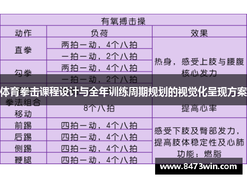 体育拳击课程设计与全年训练周期规划的视觉化呈现方案