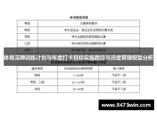 体育深蹲训练计划与年度打卡目标实施路径与进度管理模型分析