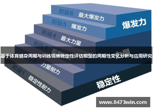 基于体育健身周期与训练情绪稳定性评估模型的周期性变化分析与应用研究