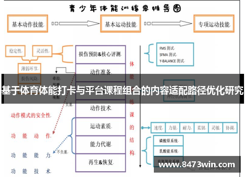 基于体育体能打卡与平台课程组合的内容适配路径优化研究