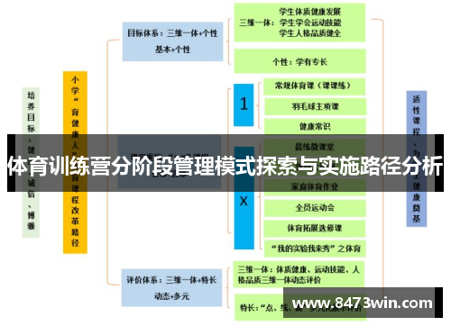 体育训练营分阶段管理模式探索与实施路径分析