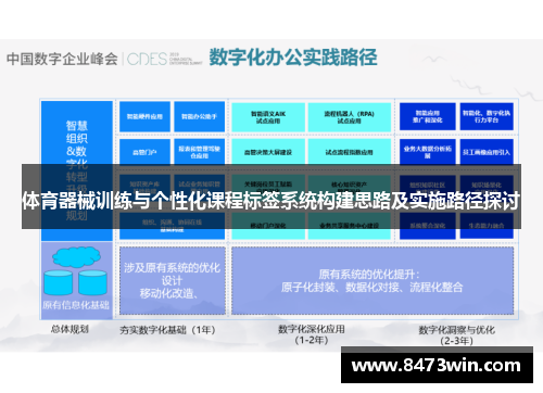 体育器械训练与个性化课程标签系统构建思路及实施路径探讨